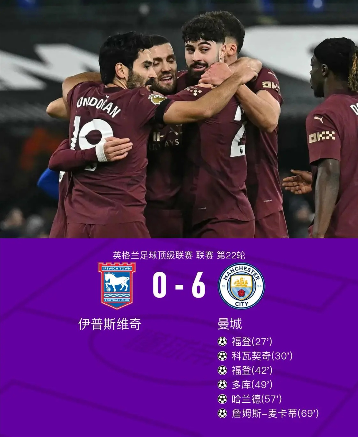 AC米兰再夺三分！曼城稳坐英超榜首位置