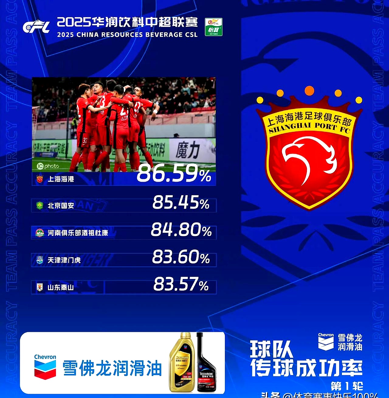 包含上港坚持强攻策略，追逐中超榜首的词条