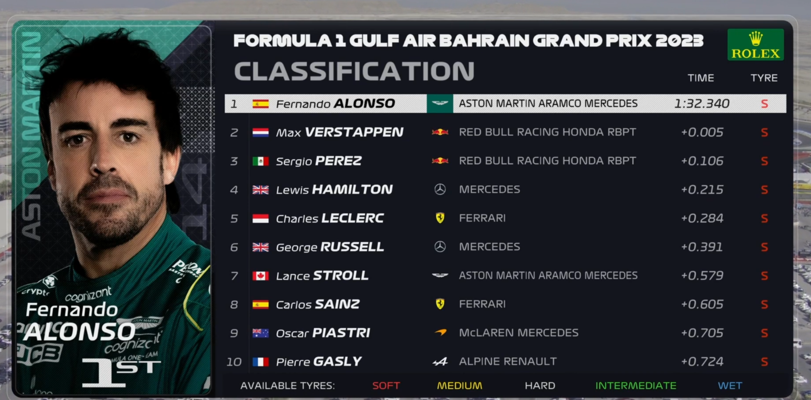 关于威廉姆斯鏖战梅赛德斯，勒克莱尔刷新纪录的信息